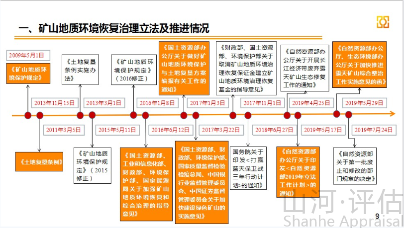 礦法體系修訂過程中應(yīng)關(guān)注的十大礦權(quán)實務(wù)問題