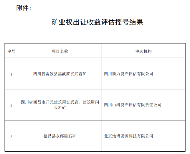 祝賀四川山河評(píng)估中標(biāo)四川省西昌市開(kāi)元建筑用玄武巖、建筑用閃長(zhǎng)巖礦礦業(yè)權(quán)出讓收益評(píng)估項(xiàng)目