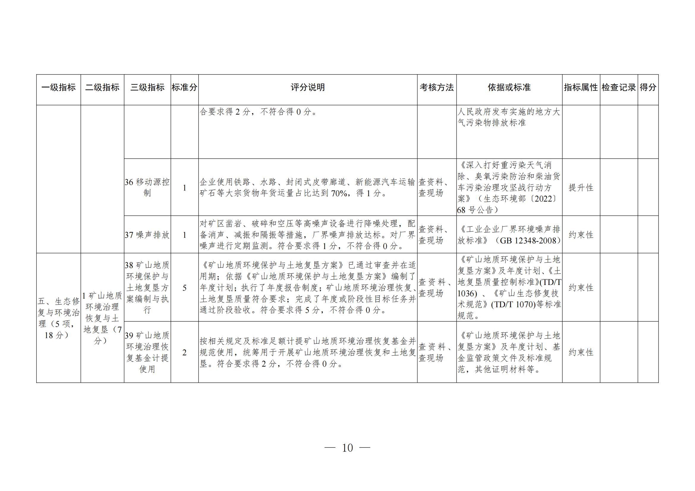 關(guān)于進(jìn)一步加強(qiáng)綠色礦山建設(shè)的通知